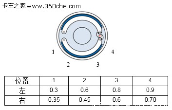 �˽����{(di��o)��&nbsp;�������Ը�׃?c��)��S�Ƅ�(d��ng)����