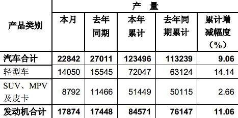 �|�L(f��ng)5�®a(ch��n)�N��(sh��)��(j��) �p���N��11505�_(t��i)