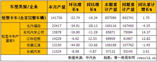 5�·��� �p�������U(ku��)��΢�����L(zh��ng)�D(zhu��n)ؓ(f��)