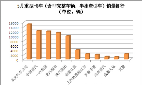 5�����Ϳ�܇�N������ǰʮ