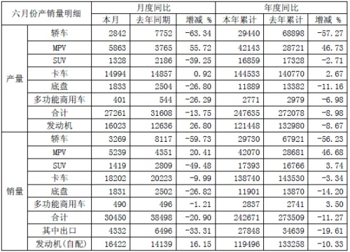 �����ϰ����N��138740�v ͬ���½�3%