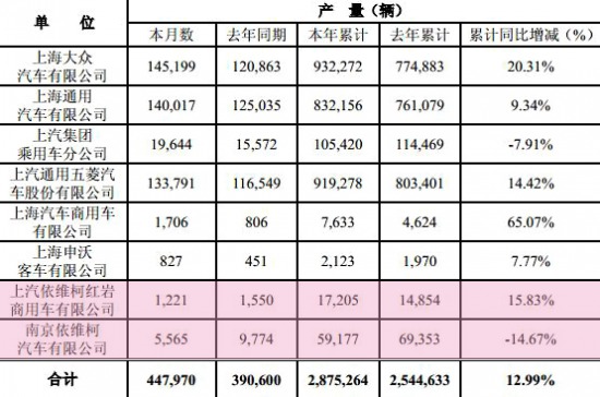 ���F(xi��n)ƽ��(w��n)  �����t�ϰ����N܇�H��1.5�f(w��n)�v