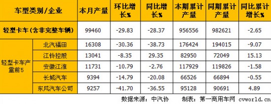 �p΢��6���N�������M(j��n)һ���U(ku��)��  ͬ�ȴ��������