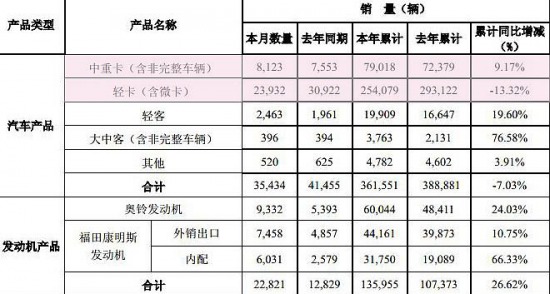 ��������7�·ݔ�(sh��)��(j��)���t  ���ؿ�܇��Ӌ(j��)�N��8123�v