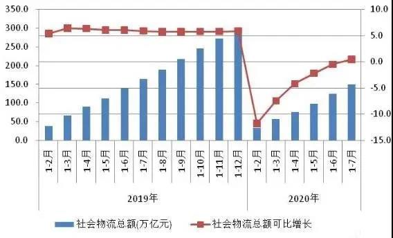���������ѻ֏�(f��)������ͬ�����������~��149.7�f(w��n)�|Ԫ