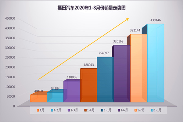 ���m(x��)���ϸ�����܇(ch��)8��������5��������N(xi��o)����Ӌ(j��)��44�f(w��n)