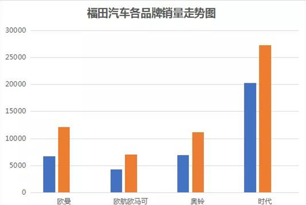 ͬ�����L��50%��������܇9���N�����m(x��)����