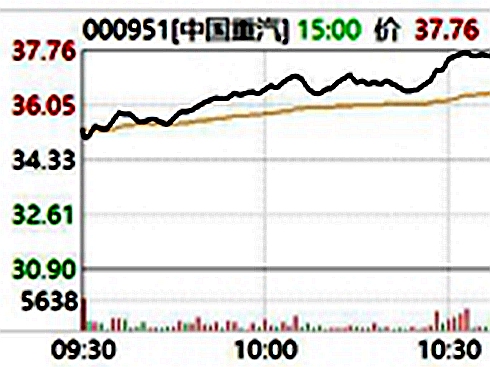 ȫ������(sh��)���Ї�(gu��)�����qͣ�ı���߉݋