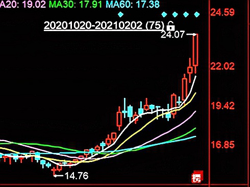 �Ƀr(ji��)�҄�(chu��ng)�vʷ�¸߱������H��1�®a(ch��n)�N�l(f��)��(d��ng)�C(j��)��15�f(w��n)�_(t��i)