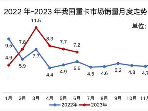 ȫ�汬�l(f��)���H������ϰ���۷������A��105%-140%