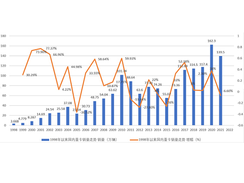 120�f(w��n)�v? 2022���ؿ��Ј�(ch��ng)�򳣑B(t��i)�ؚw