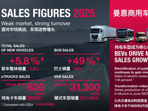 ����2025ؔ(c��i)����܇����ͬ�����L��6%