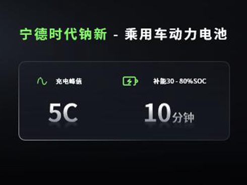 �c��늳�+�p�˼ܘ�(g��u)�����r(sh��)���_����˕r(sh��)��